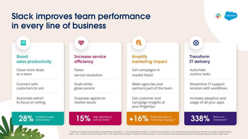 slack-salesforce-integration-team-performance